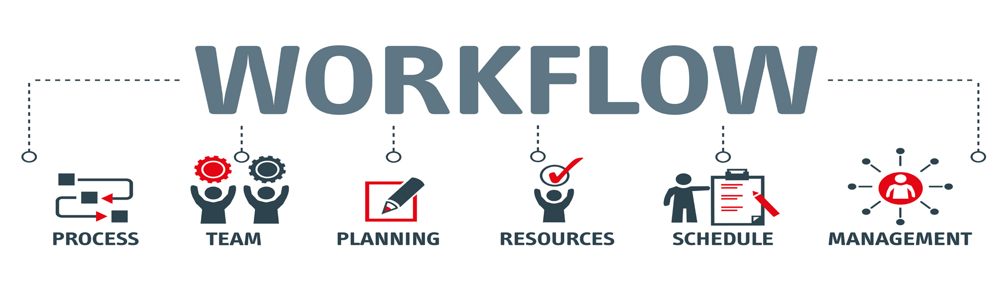Workflow Management System, Efficiency, Automation, Productivity, Collaboration